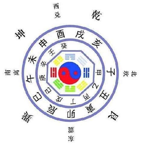 八字六親宮位|八字命理基礎快速入門(三)十神與六親關係和八字宮位介紹－歹命。